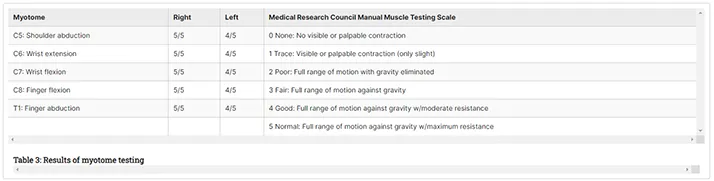 Expert Witness Gilbert AZ Chart 2